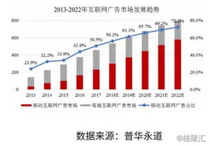 易點(diǎn)天下沖刺IPO背后 移動(dòng)互聯(lián)網(wǎng)營銷的機(jī)遇與挑戰(zhàn)