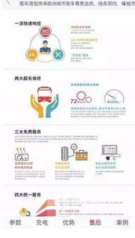 綠田電動(dòng) 互聯(lián)網(wǎng)營銷賦能，開啟輕松無憂的選車新體驗(yàn)